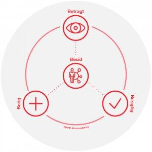 Cover art of sociale-medier.dk sociale-medier.dk